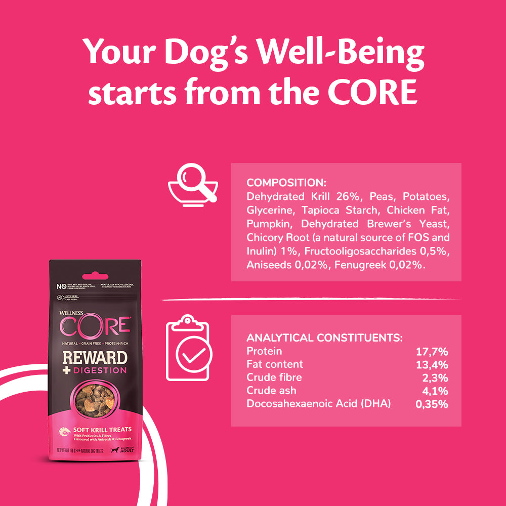 Core dog sales food ingredients