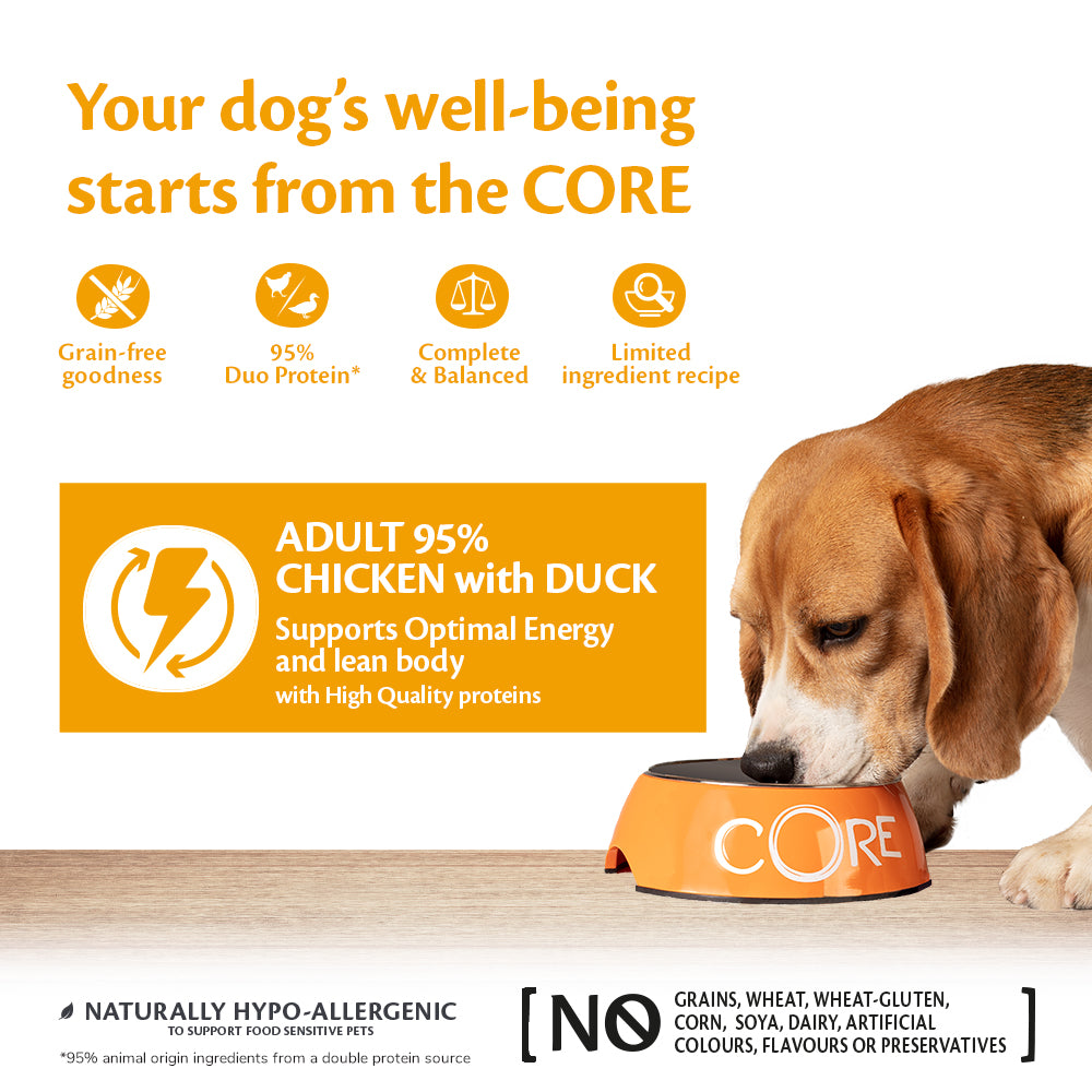 Wellness core store 95 dog food